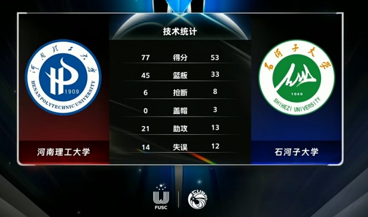 CUBAL-廉岳琪21+6 冯宇坤17分 河南理工轻取石河子大学