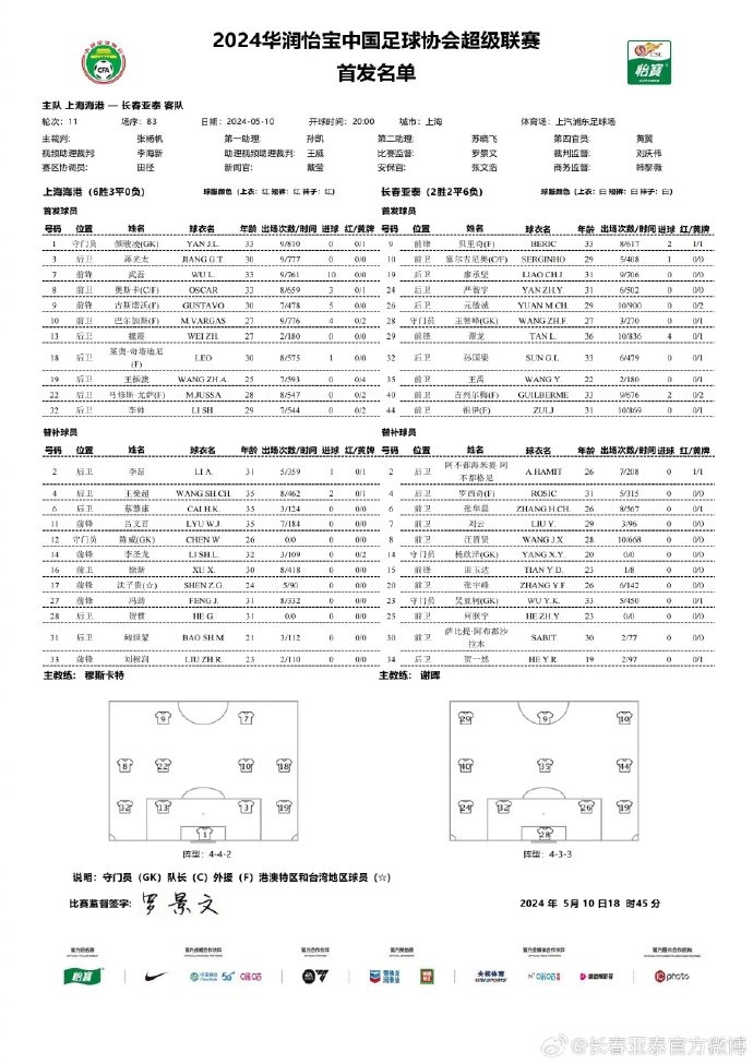 上海海港vs长春亚泰首发出炉，为长春我们一起战斗！ ​​​