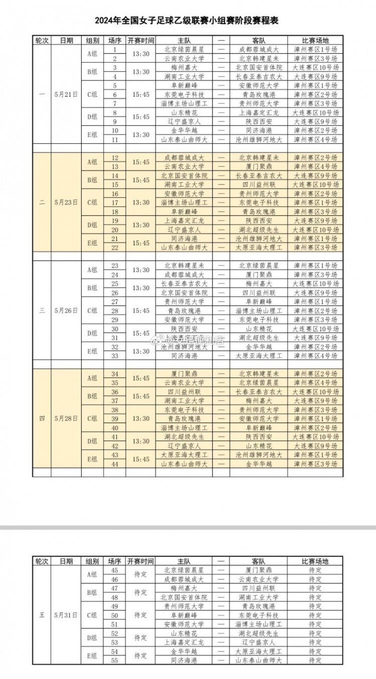 2024女乙联赛小组赛赛程：5月21日至5月31日进行