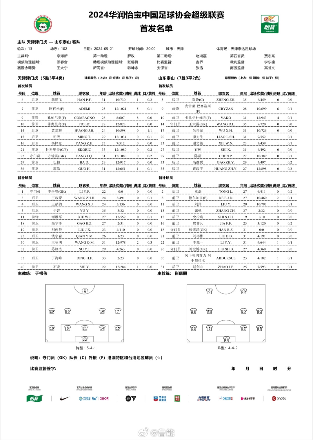 津门虎vs泰山首发：4外援PK2外援，巴顿明天先发，吴兴涵陈蒲出战